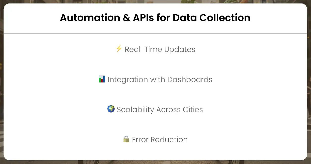 Automation & APIs for Data Collection